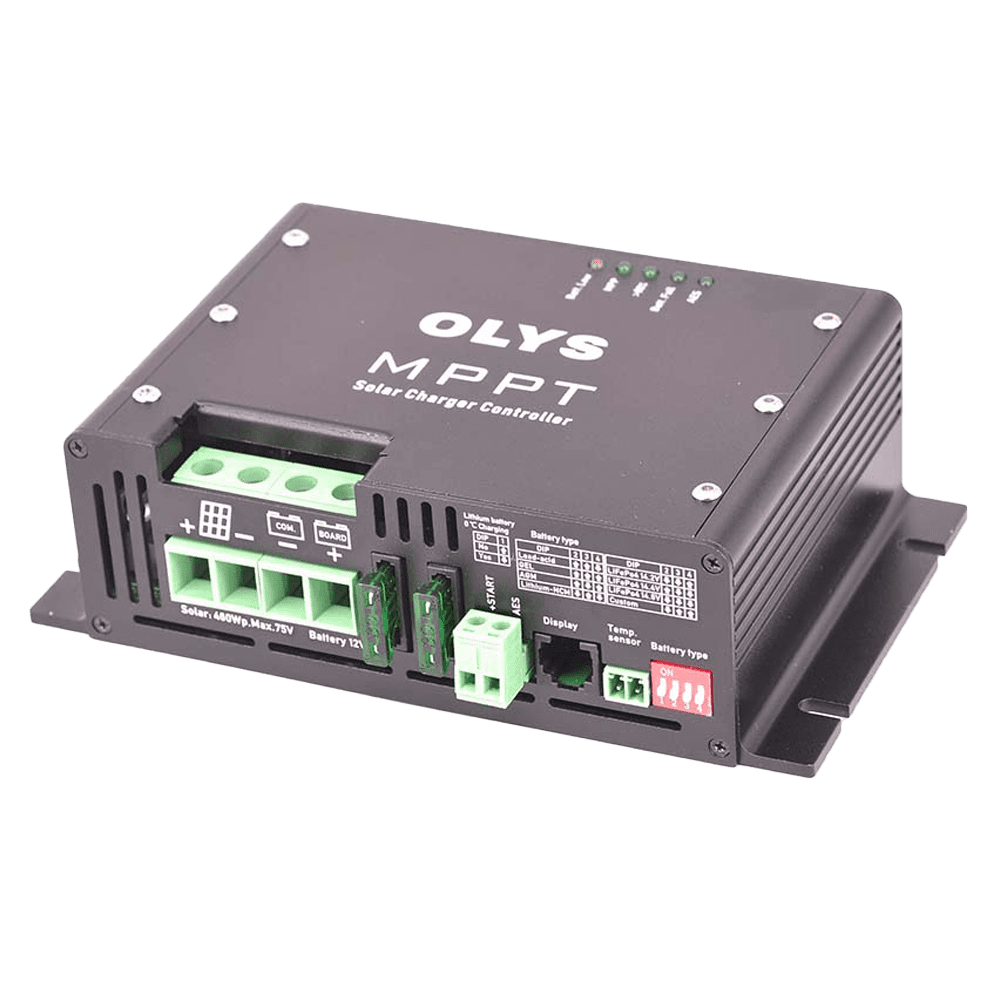 MPPT-7515-DUO