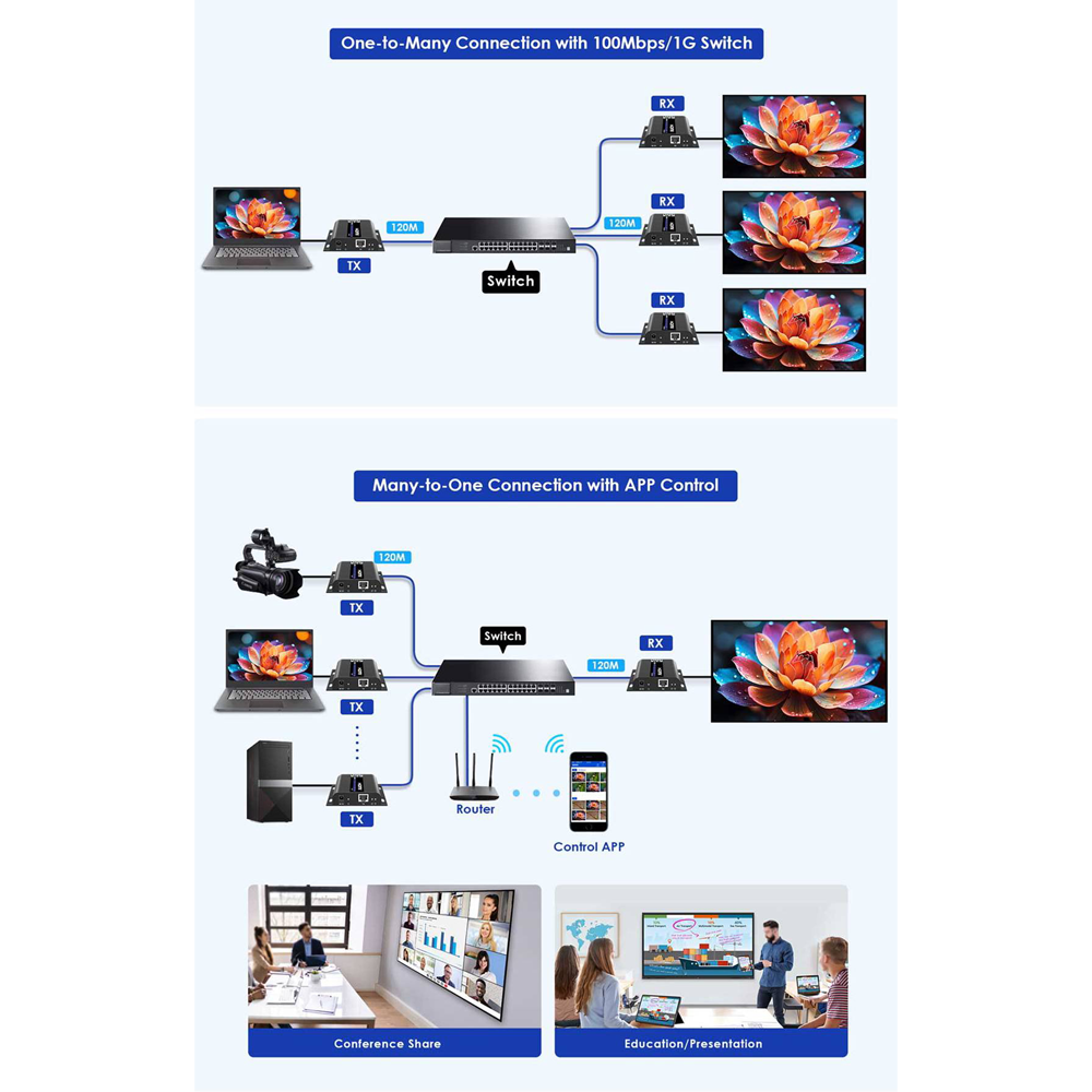 HDMI-MATRIX-PRO-4K-L-TX - Image 2