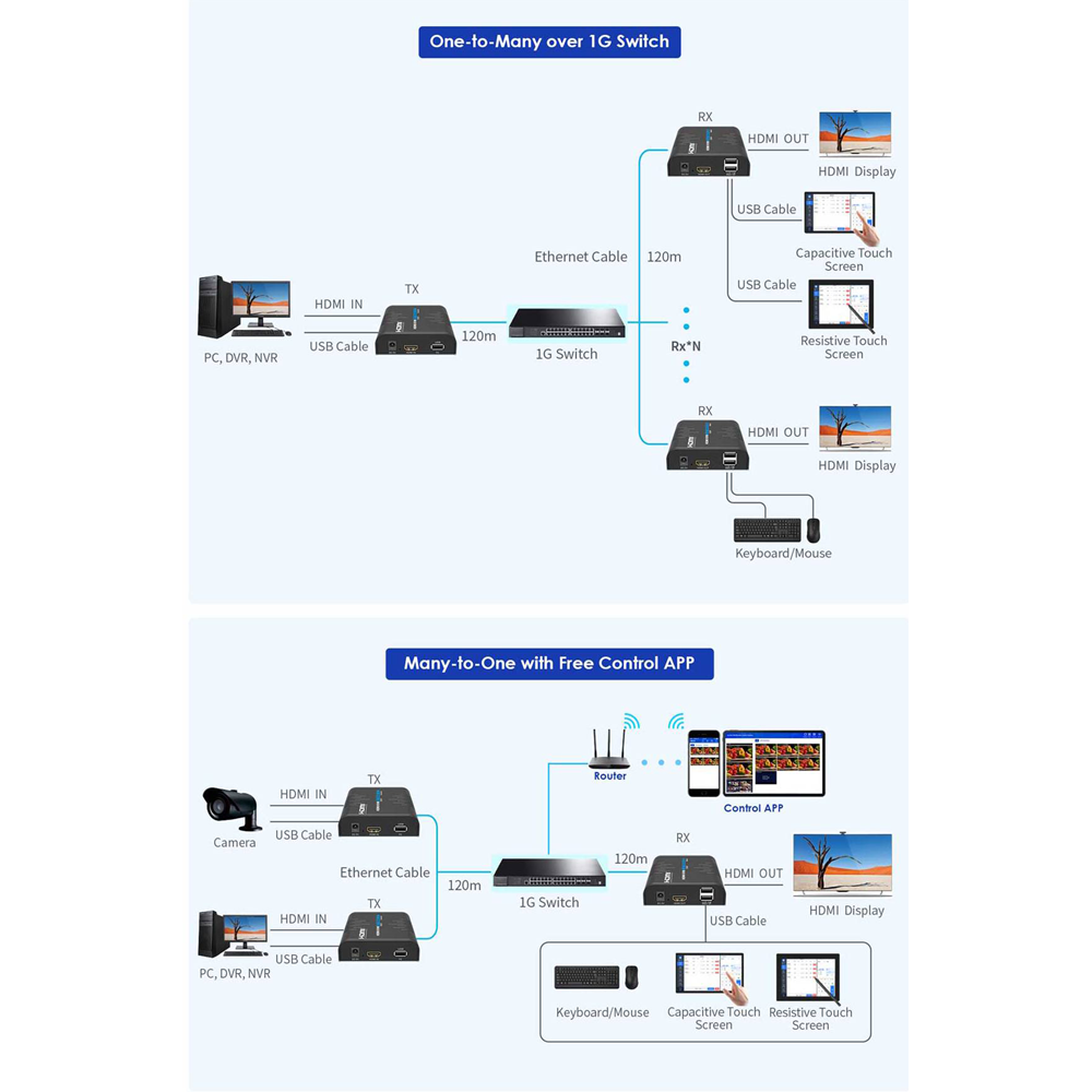 HDMI-MATRIX-PRO-FHD-KVM-L-RX - Image 4