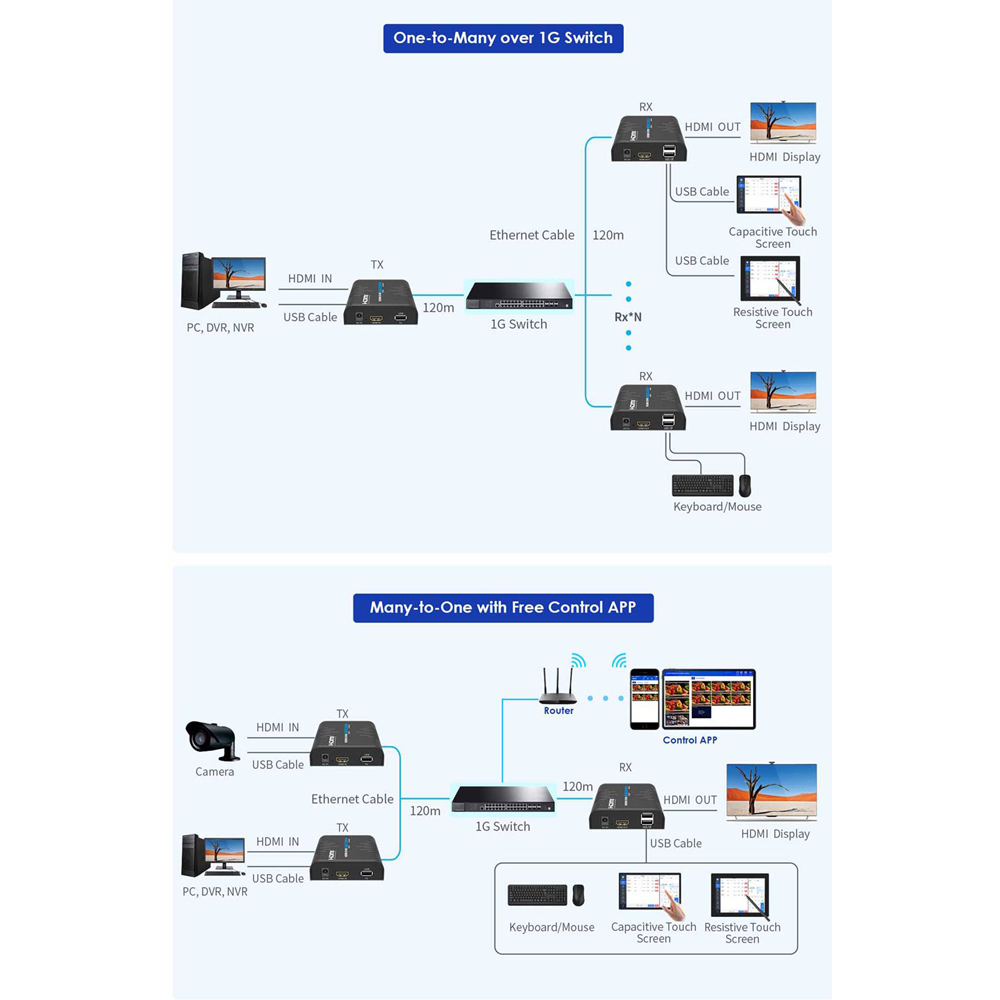 HDMI-MATRIX-PRO-FHD-KVM-L-TX - Image 4
