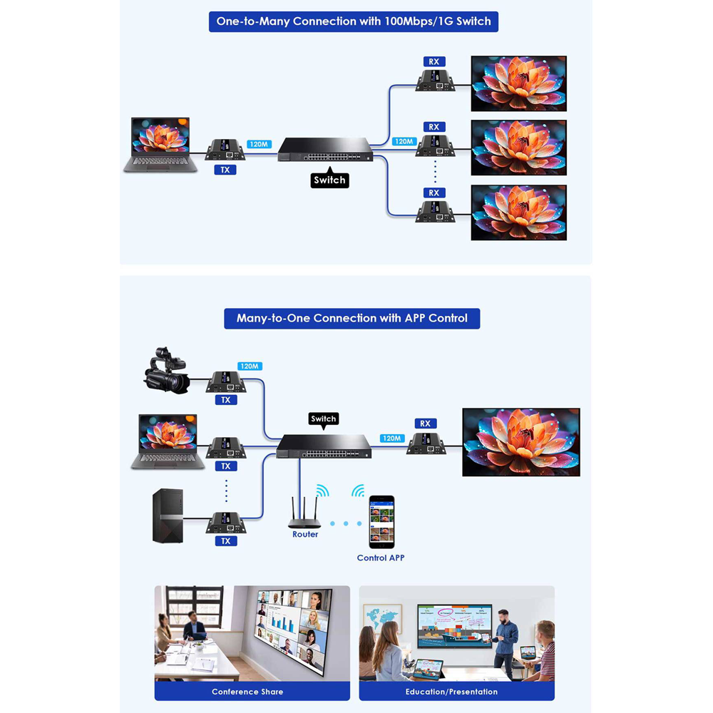 HDMI-MATRIX-PRO-FHD-L-TX - Image 4