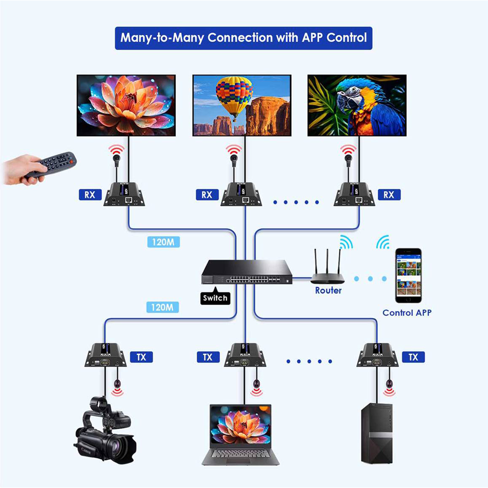 HDMI-MATRIX-PRO-4K-L-RX - Image 5