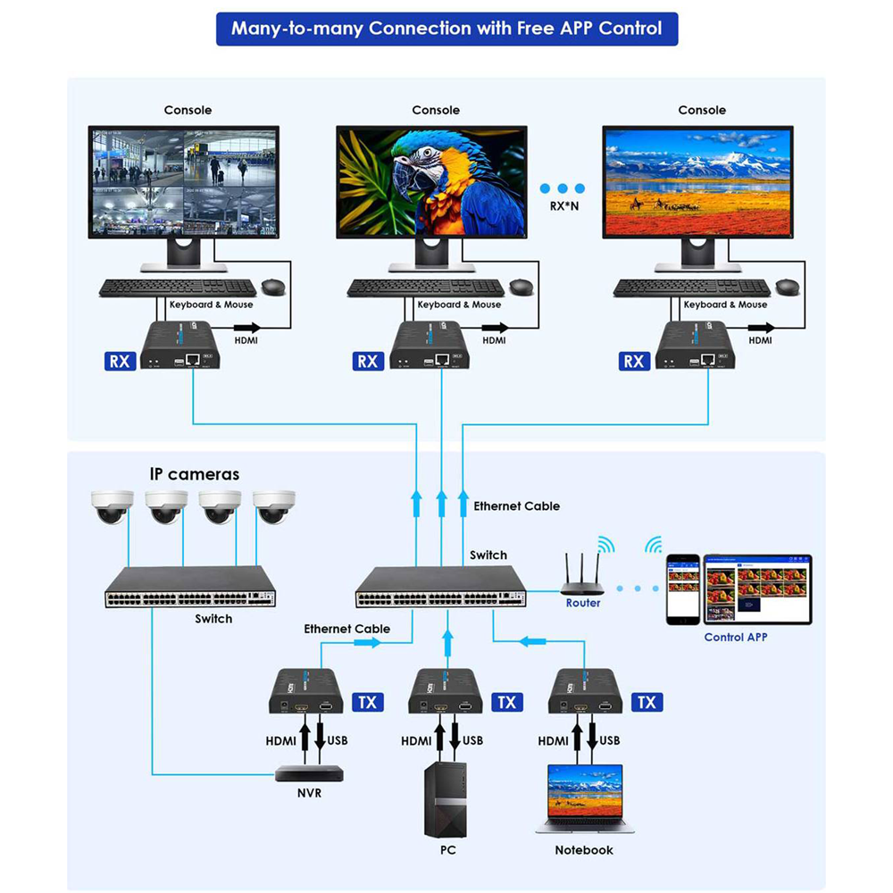 HDMI-MATRIX-PRO-FHD-KVM-L-TX - Image 5