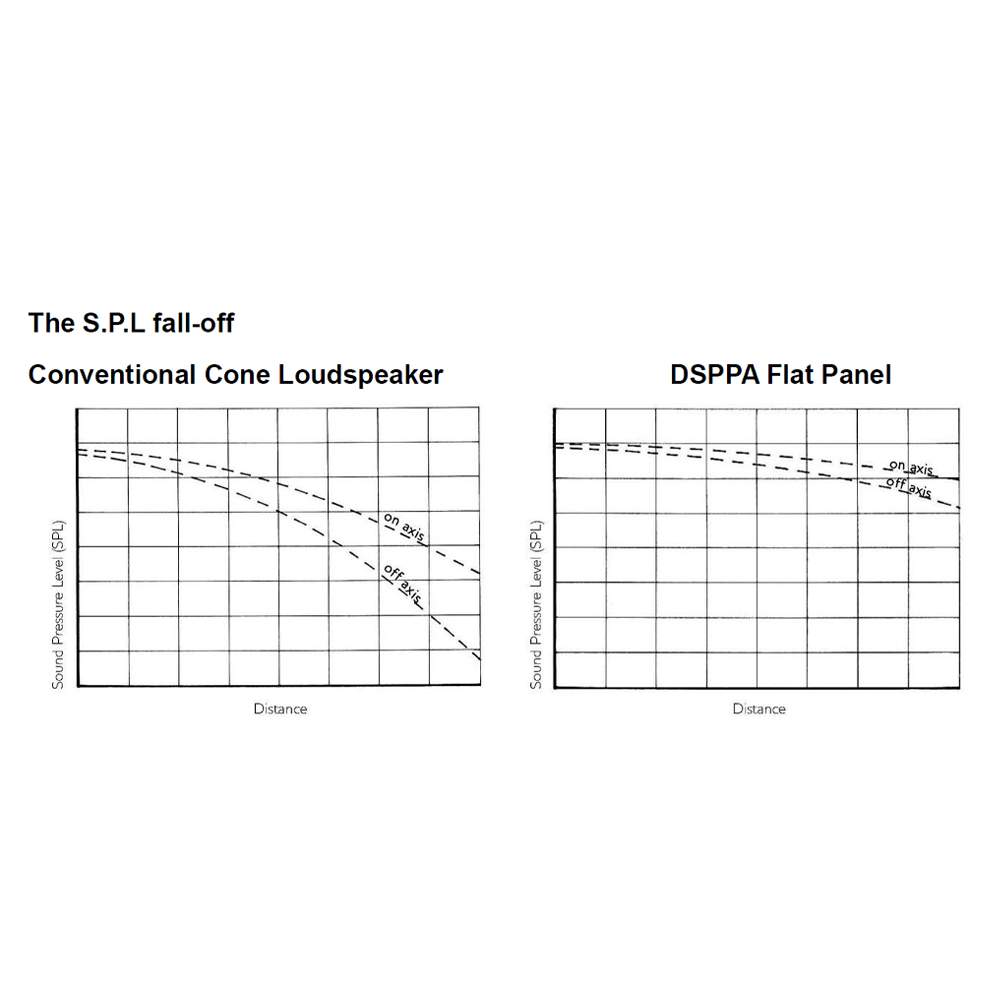 DSPPA-DSP40I - Image 5