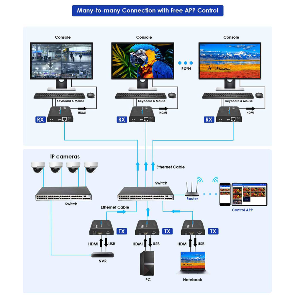 HDMI-MATRIX-PRO-FHD-KVM-L-RX - Image 6