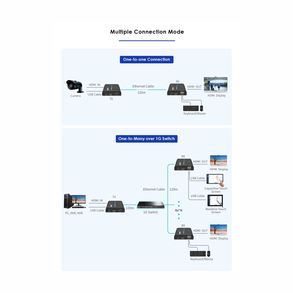 HDMI-MATRIX-PRO-FHD-KVM-L - Image 3