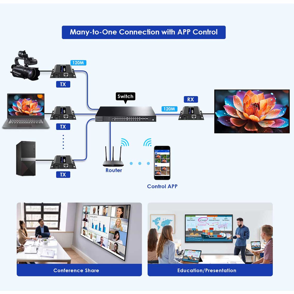 HDMI-MATRIX-PRO-4K-L - Image 4