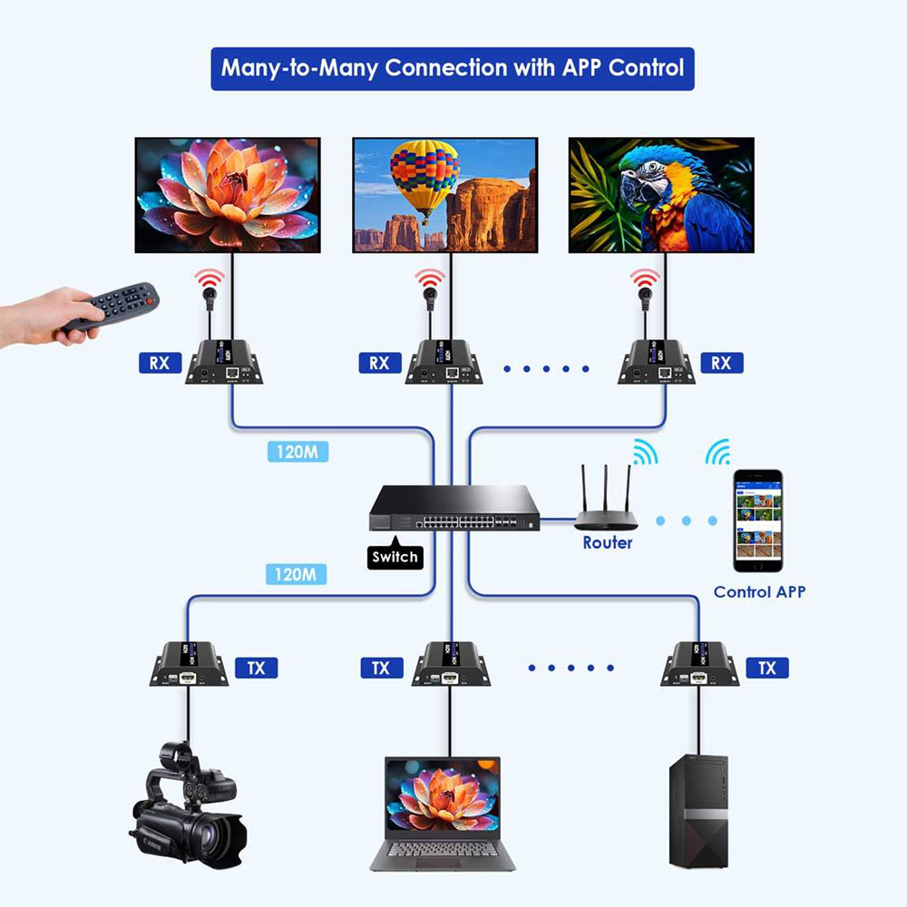 HDMI-MATRIX-PRO-4K-L - Image 5