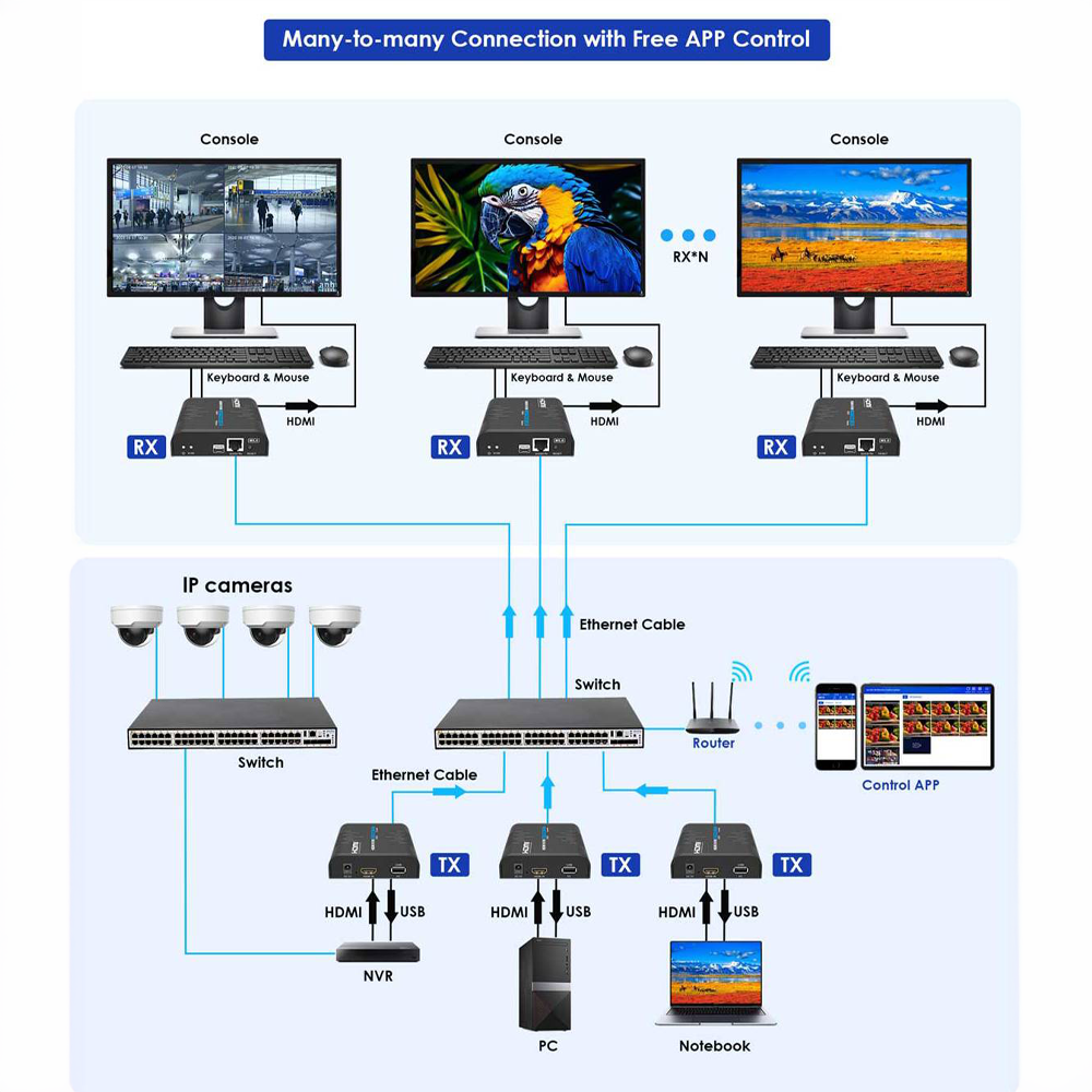 HDMI-MATRIX-PRO-FHD-KVM-L - Image 5