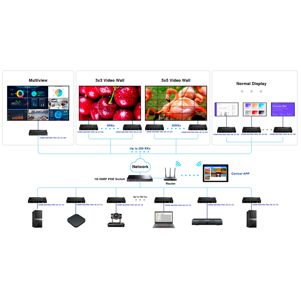 HDMI-MATRIX-PRO-4K-V2-MV - Image 3