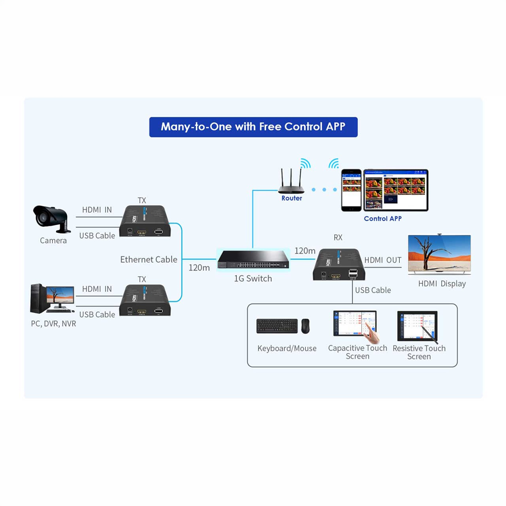 HDMI-MATRIX-PRO-4K-KVM-L - Image 4