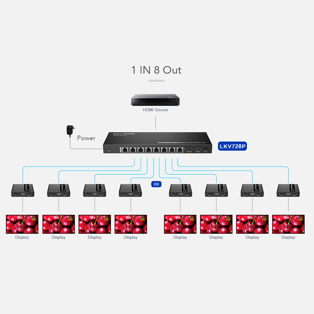HDMI-SPL-1x8-4K30-CAT6 - Image 4