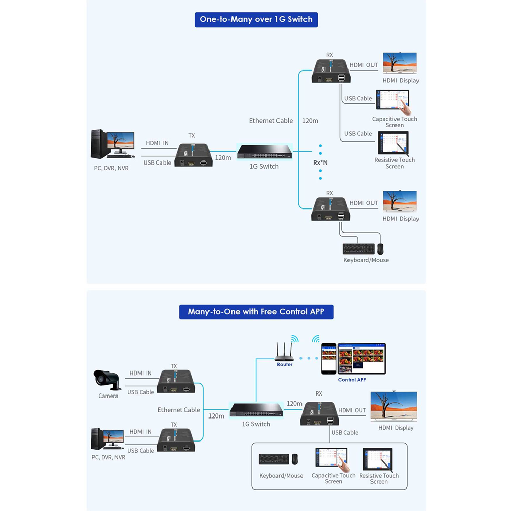 HDMI-MATRIX-PRO-4K-KVM-L-TX - Image 5