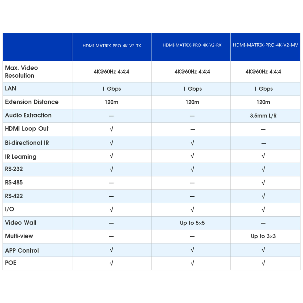 HDMI-MATRIX-PRO-4K-V2-MV - Image 5
