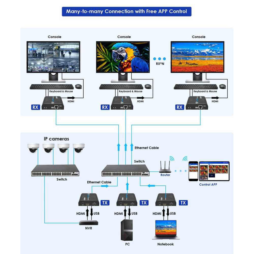 HDMI-MATRIX-PRO-4K-KVM-L-TX - Image 6
